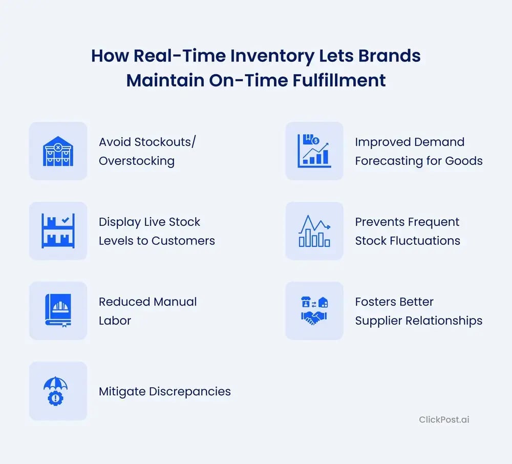 How Real-Time Inventory Lets Brands Maintain On-Time Fulfillment