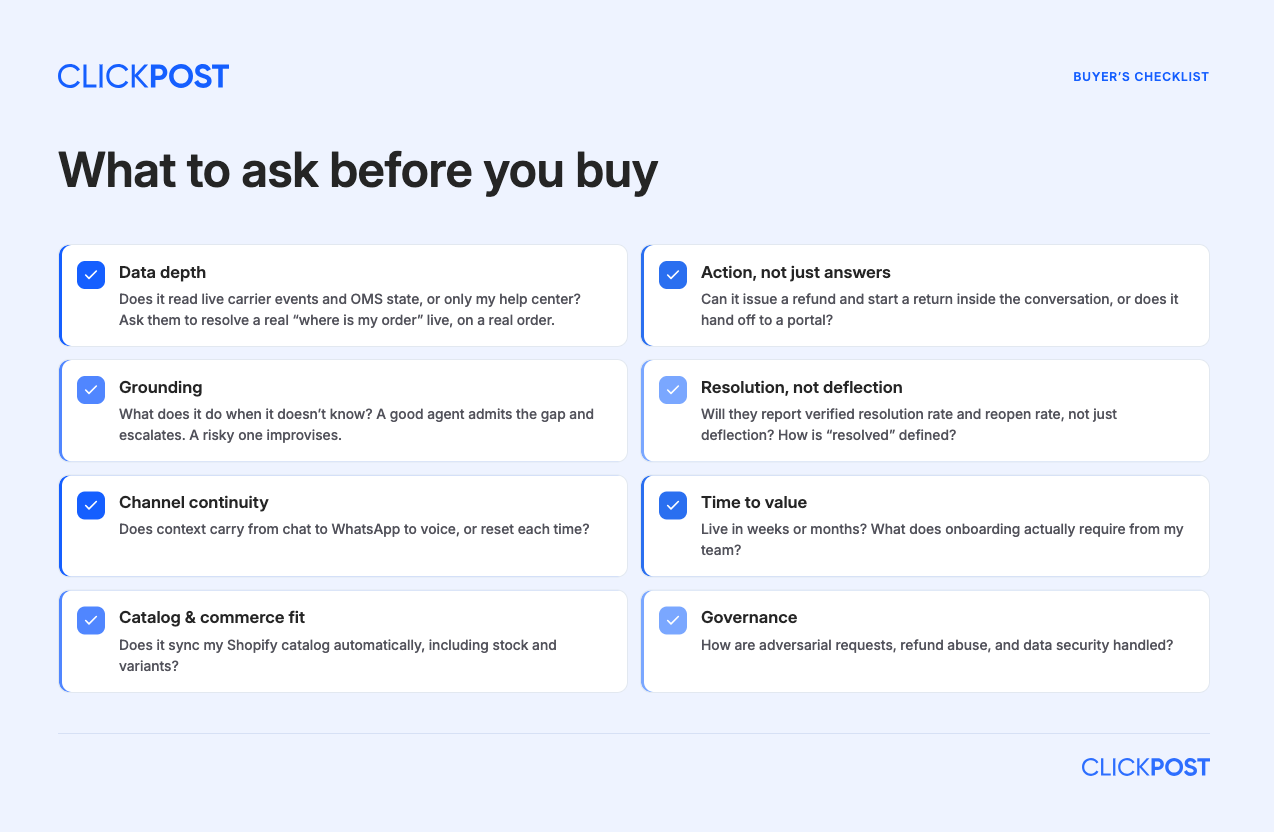 Buyer's Checklist 